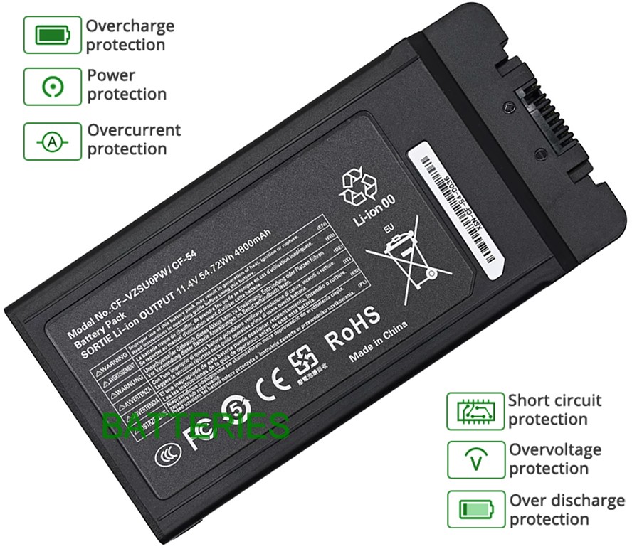 PANASONIC CF-VZSU0GW battery